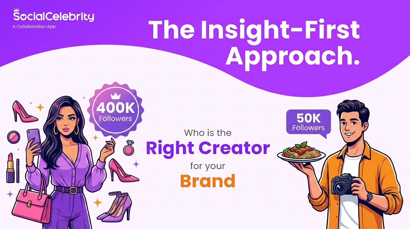How to Find the Right Influencer for Your Brand in India