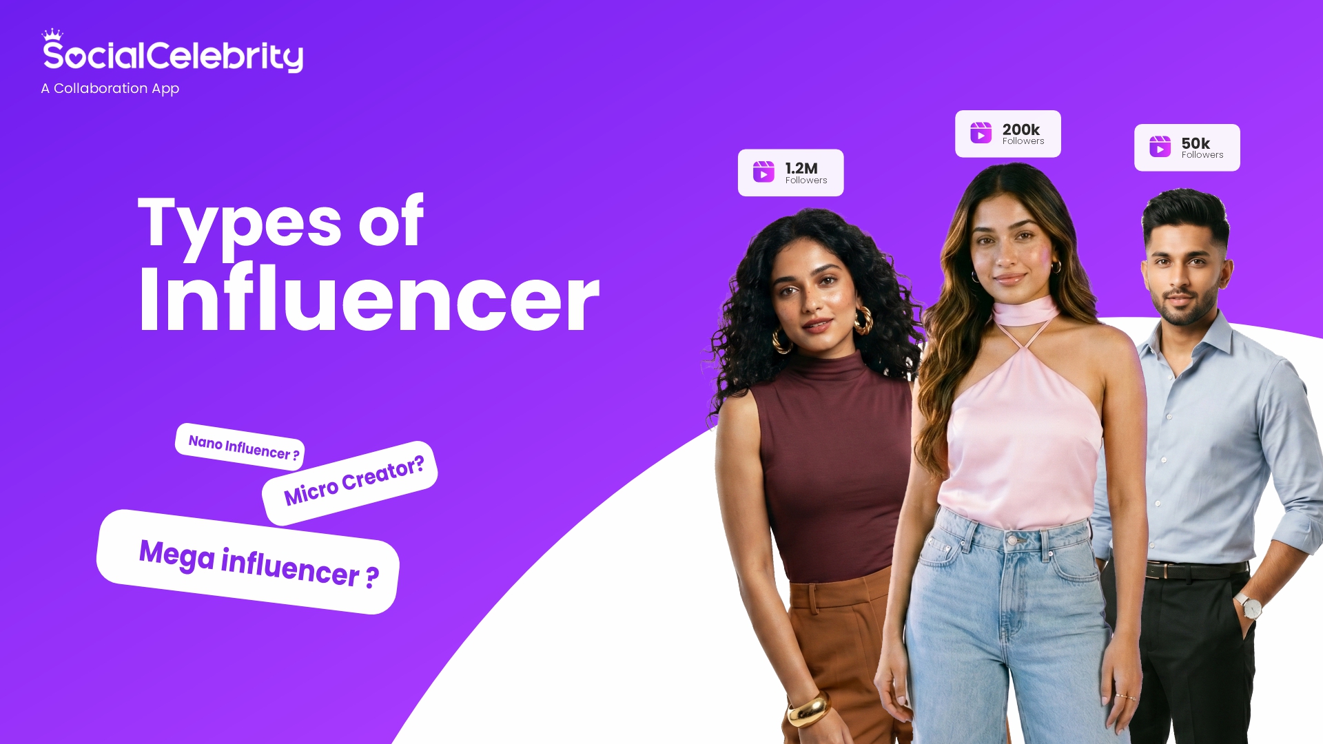 Nano, Micro, Macro, Mega: Which Type of Influencer Is Right for Your Brand?